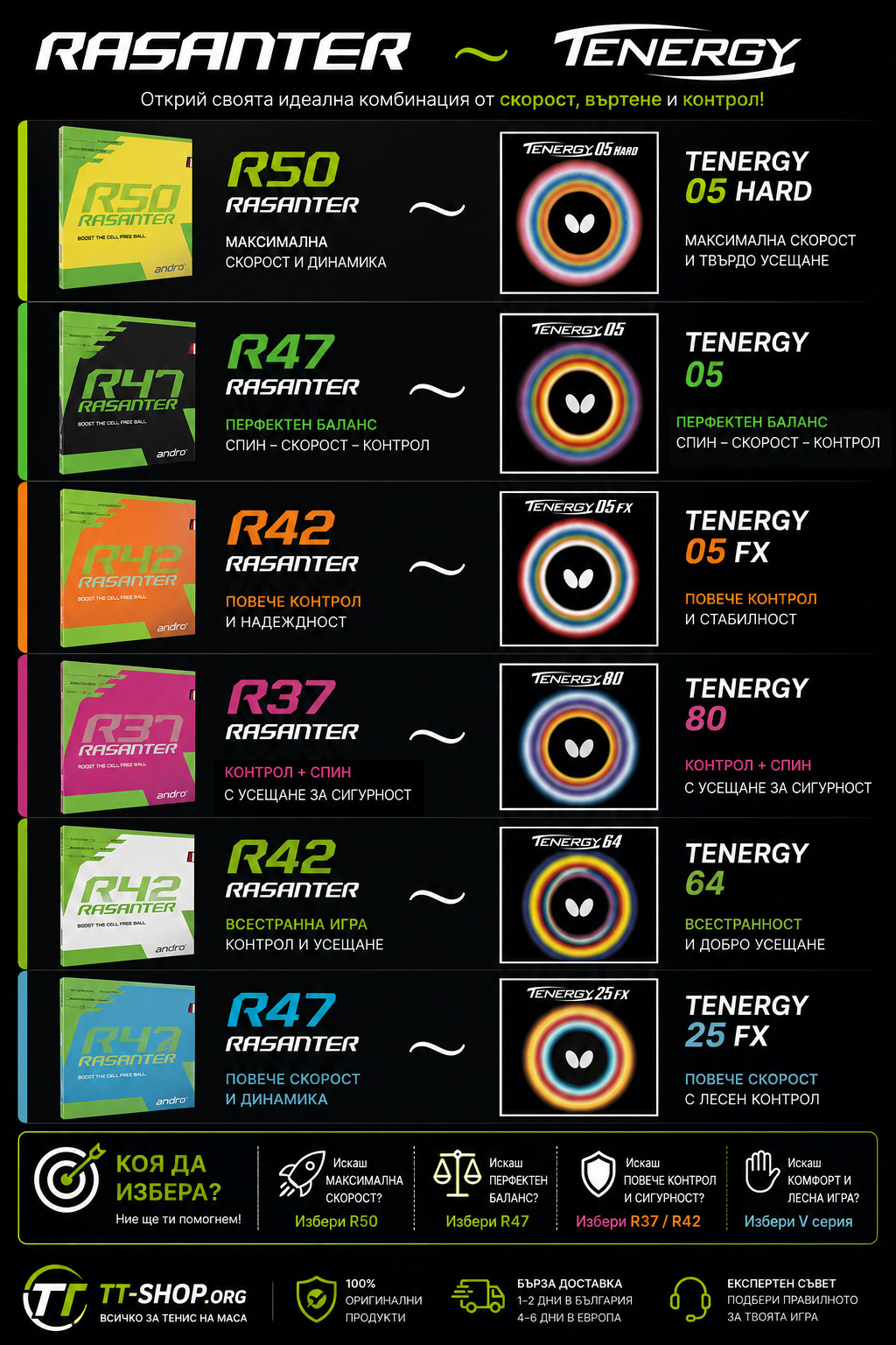 andro® Rasanter R42