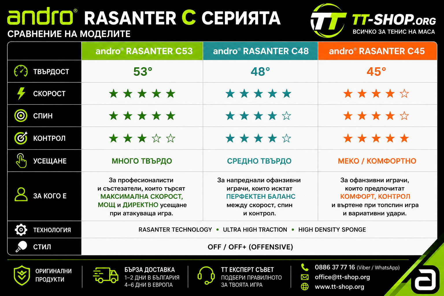 andro® Rasanter C53