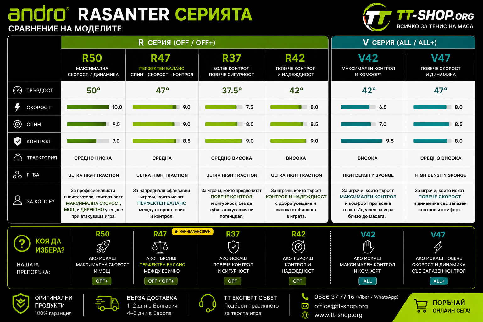 andro® Rasanter R42