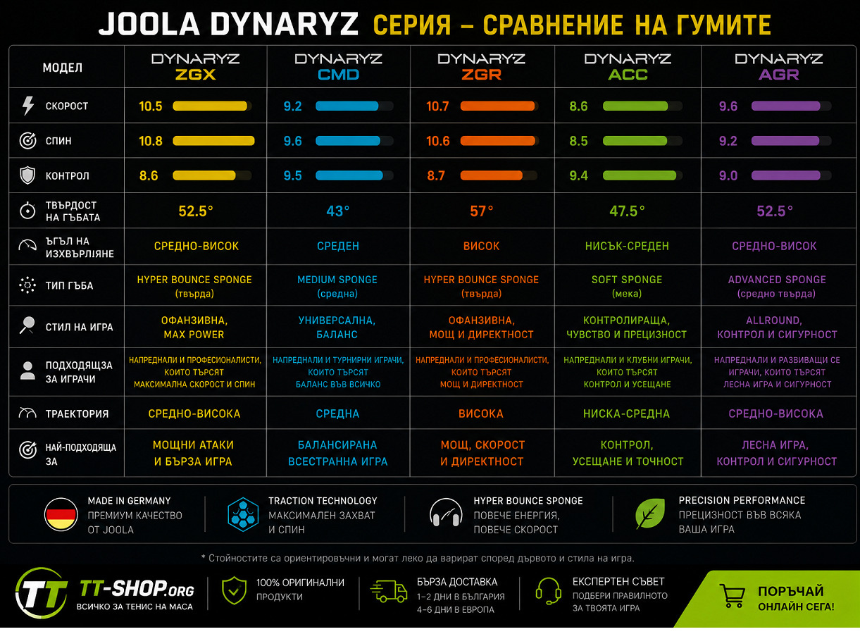 JOOLA DYNARYZ AGR