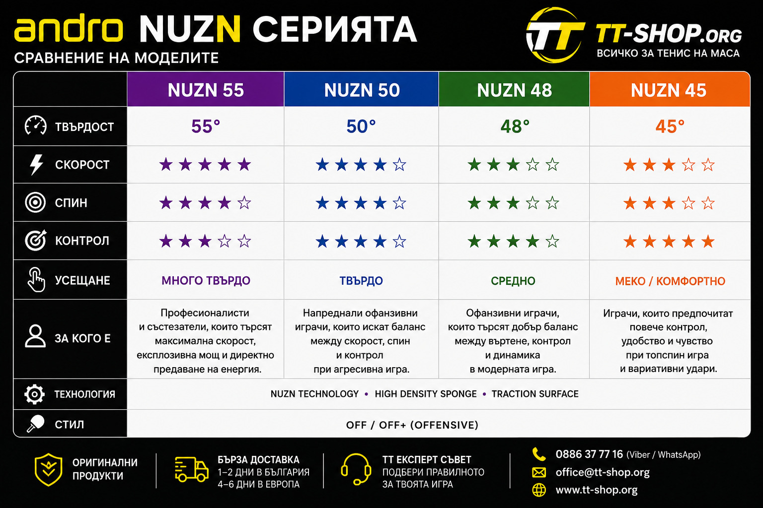 andro NUZN 50